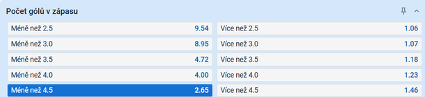 Tip na výsledek zápasu Pardubice vs. Olomouc