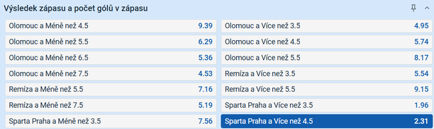 Tip na výsledek zápasu Olomouc vs. Sparta