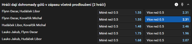 Tip na dnešní hokej v extralize: Pardubice vs. Třinec (8. kolo ELH 2025/26)