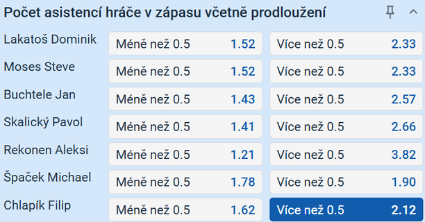 Tip na hokej Mladá Boleslav vs. Sparta Praha dnes v Tipsport ELH (26. 9. 2025)