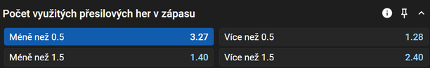 Tip na Sparta vs Liberec v Tipsport extralize