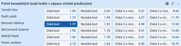 Tip na výsledek zápasu: Markus Nenonen získá bod