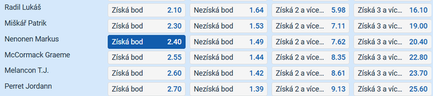 Tip na výsledek zápasu: Nenonen záská bod