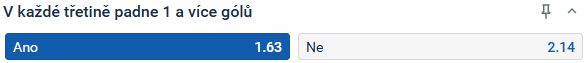 Tip redakce HokejZpravy.cz na utkání CHL mezi Curychem a Spartou