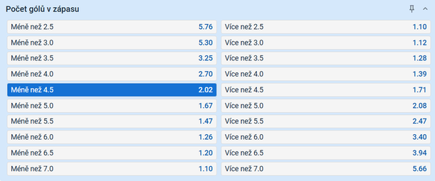 Tip na výsledek zápasu Plzeň vs. Mladá Boleslav