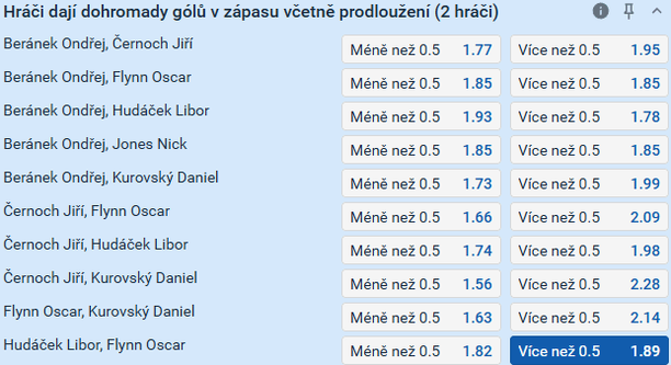 Tip redakce HokejZpravy.cz na utkání Karlovy Vary vs. Třinec