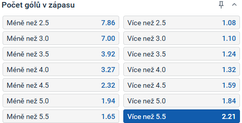 Tip redakce HokejZpravy.cz na utkání Sparta vs. Motor ČB
