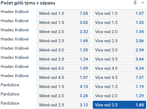 Tip redakce HokejZpravy.cz na derby Hradec Králové vs. Pardubice