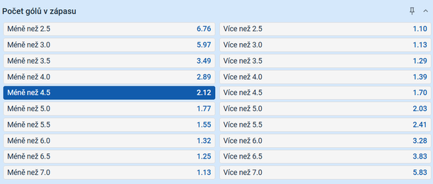 Tip na výsledek zápasu Plzeň vs. Liberec podle redakce Hokejzprávy.cz