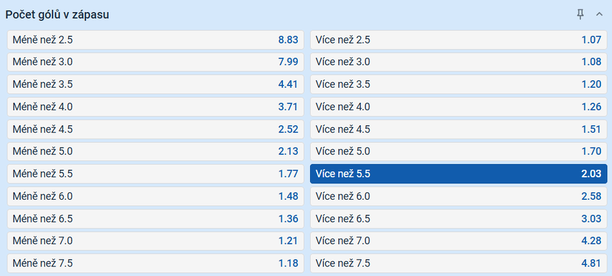 Tip na výsledek zápasu Pardubice vs. Liberec - Tipsport