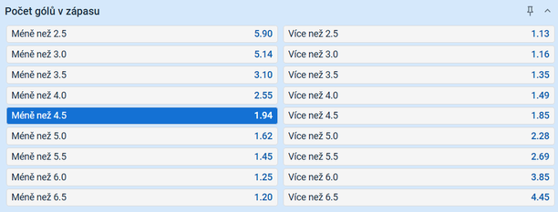 Tip na výsledek zápasu Plzeň vs. Sparta – Tipsport