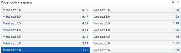 Tip redakce HokejZpravy.cz na utkání CHL Sparta vs. Zug