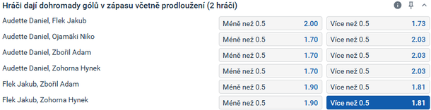 Tip redakce HokejZpravy.cz na utkání extraligy mezi Kladnem a Kometou
