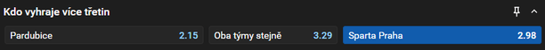 Tip na dnešní hokej Pardubice vs. Sparta Praha ve 26. kole Tipsport extraligy 2025/2026