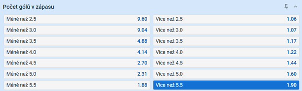 Tip na výsledek zápasu Motor vs. Sparta (Tipsport)