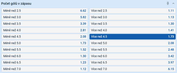 Třinec vs. Hradec Králové – více než 4,5 gólu