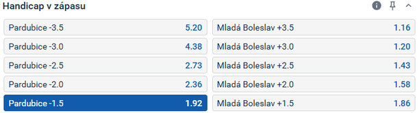 Tip redakce HokejZpravy.cz na utkání Dynamo Pardubice vs. Mladá Boleslav