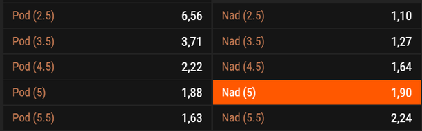 Tip na zápas Česko vs. Finsko na Švýcarských hokejových hrách 2025