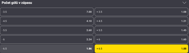 Tip na výsledek zápasu Česko U20 vs. Kanada U20 - Fortuna