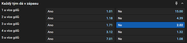 Tip na dnešní hokej: Sparta vs. US Collegiate Selects na Spengler Cupu 2025 v&nbsp;Davosu