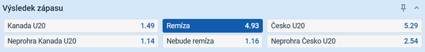 TIp na výsledek zápasu Kanada U20 vs. Česko U20