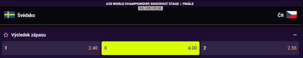 Sázkařský tip na dnešní finále Švédsko vs. Česko na MS juniorů v&nbsp;hokeji 2026 (6. 1.&nbsp;2026)