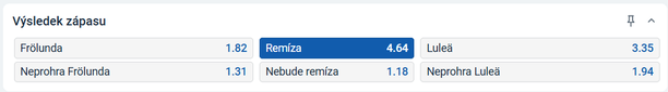 tip na výsledek zápasu Frölunda vs. Lulea