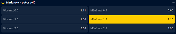 Tip na hokej: Rakousko vs. Maďarsko na MS 2026 - počet gólů maďarské hokejové reprezentace
