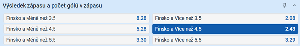 Tip na výsledek zápasu Finsko vs. USA