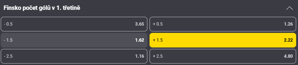 Tip na hokej: Finsko vs. Velká Británie na MS 2026 - +1,5 gólu Finska v&nbsp;1. třetině (kurz 2,22)