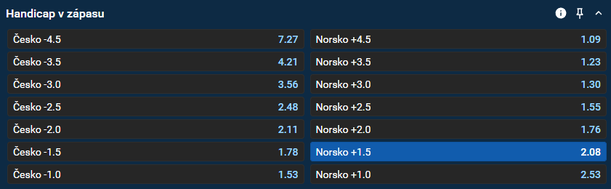 Tip na hokej Česko vs. Norsko dnes na MS 2026 ve Fribourgu – kurz 2,08 na handicapovou sázku u&nbsp;Tipsportu